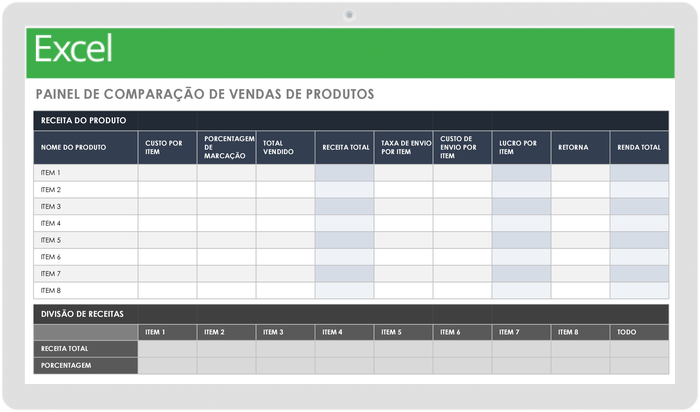 Painel de comparação de vendas de produtos