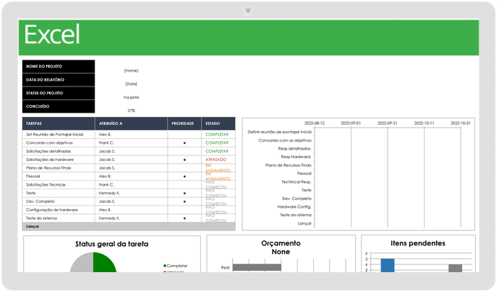 Painel de Gerenciamento de Projetos