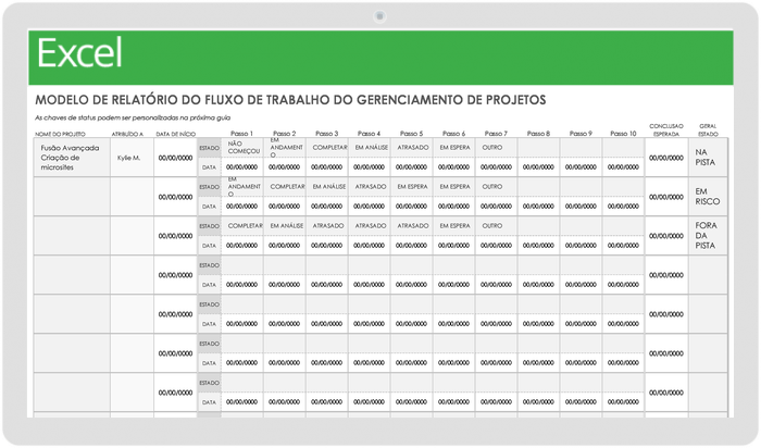 Relatório de fluxo de trabalho de gerenciamento de projetos