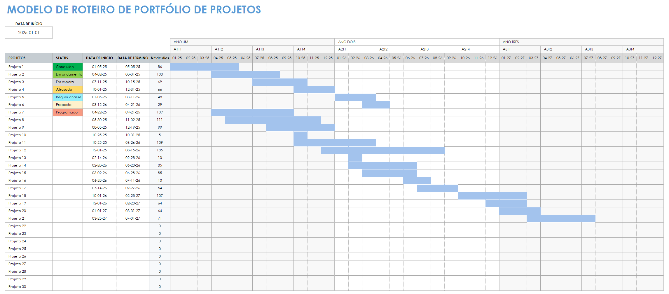 Modelos De Gerenciamento Do Portfólio De Projetos Smartsheet