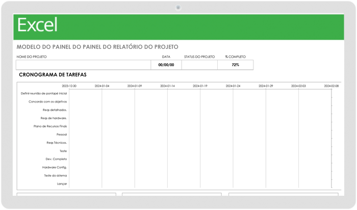  Modelo de painel de relatório do projeto