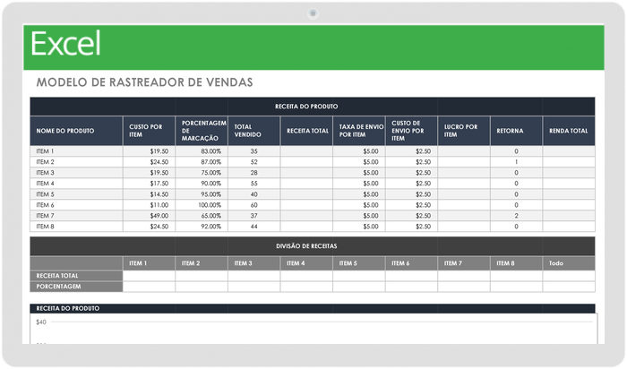 Modelo de Rastreador de Vendas