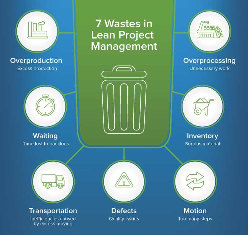 Lean Manufacturing vs. WCM – Conheça o parentesco entre elas!