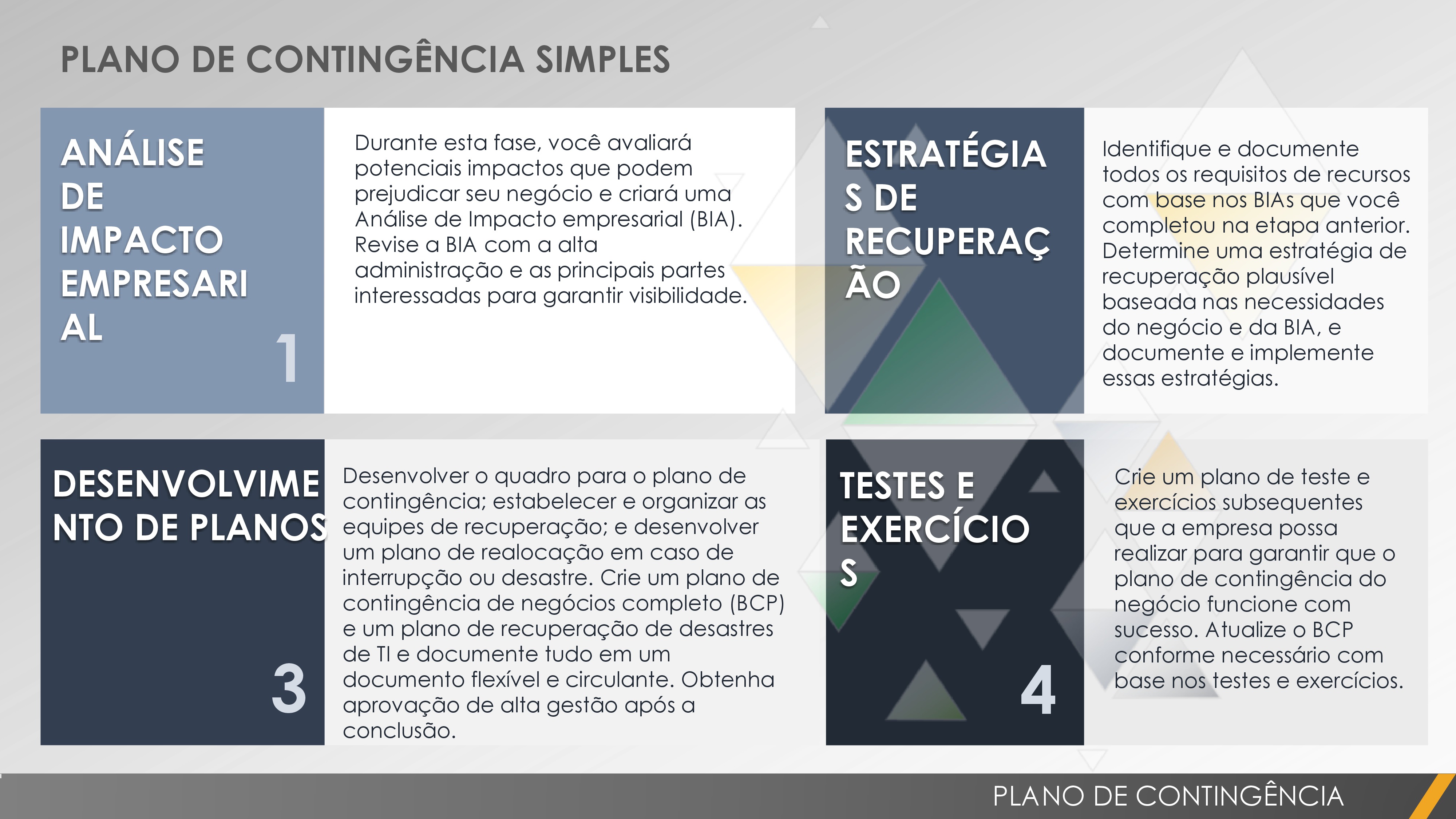 Plano de Contingência de Negócios Simples