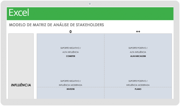 Matriz de Partes Interessadas Mendelow - FourWeekMBA