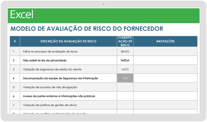 Modelo de avaliação de risco do fornecedor