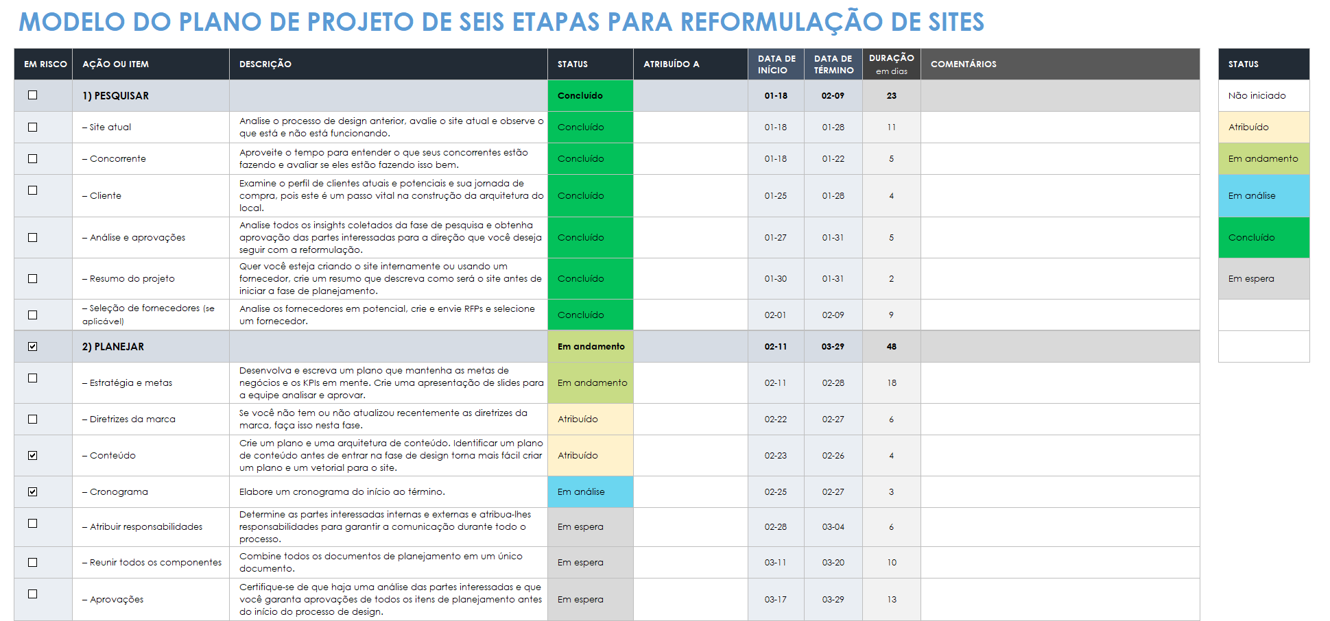 Plano de projeto de redesenho de 6 etapas do site