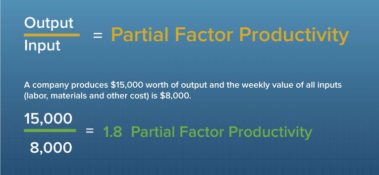 Partial Factor Productivity