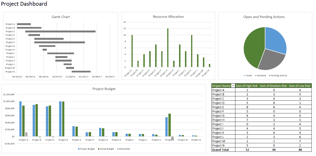 Dashboard in Excel template