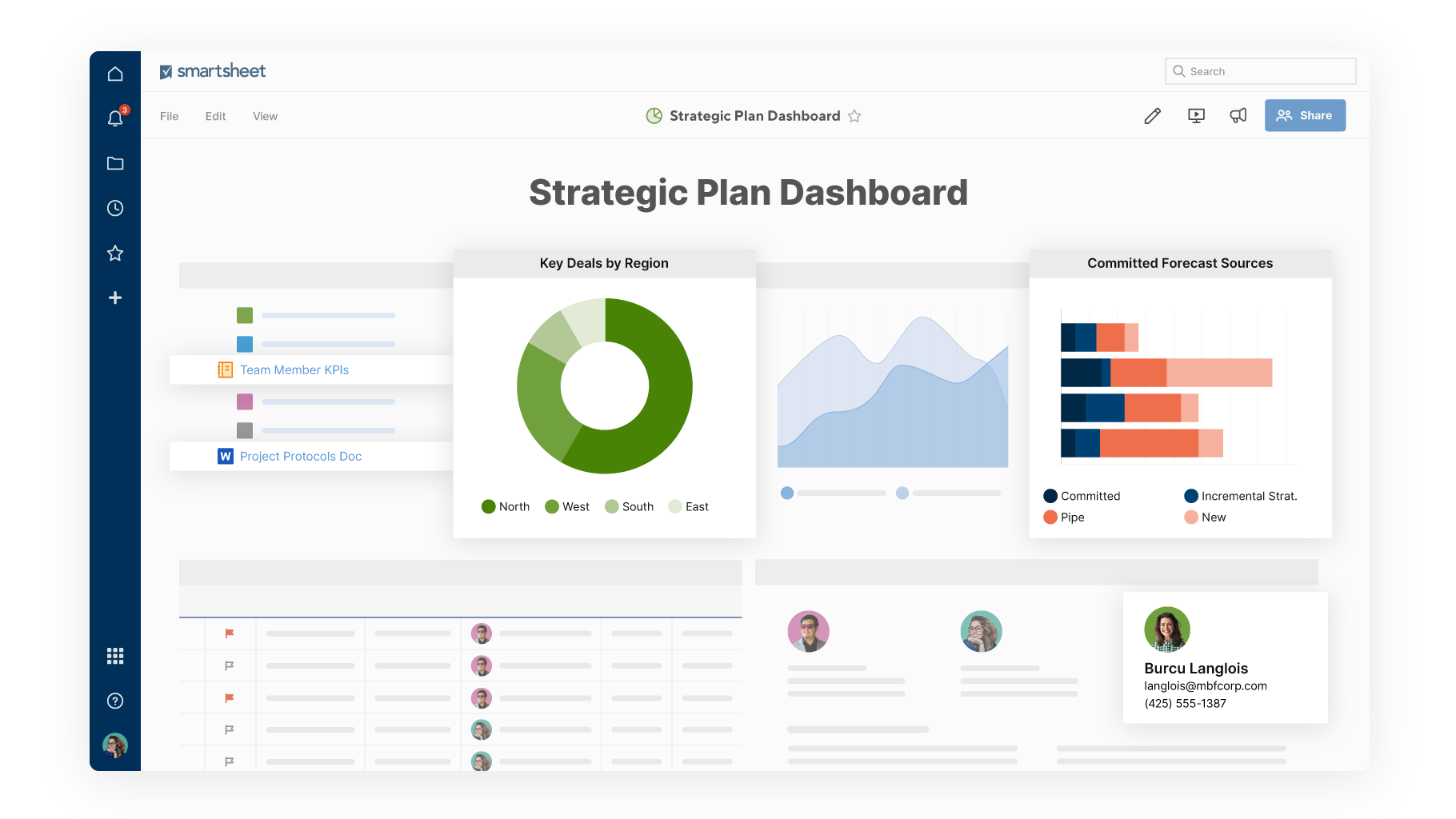 Strategic planning dashboard