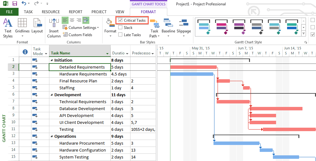 Ms project мастер диаграмм ганта