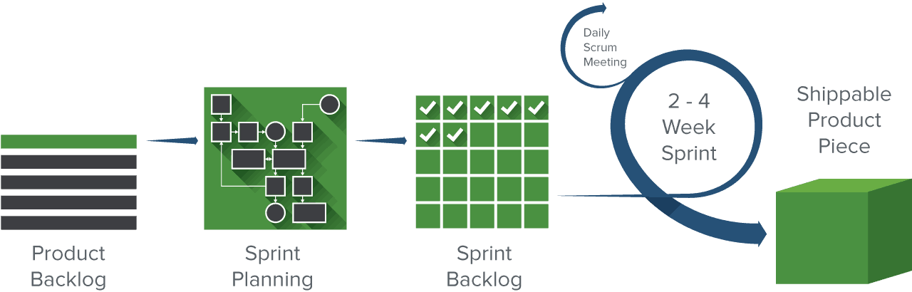 Shape Up: Uma possível alternativa a Scrum? – Engenharia de