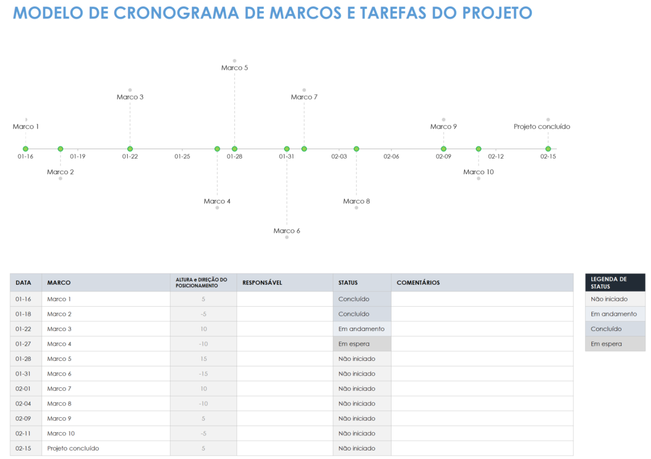 Modelos Gratuitos De Cronograma De Projeto Do Excel Smartsheet 9423