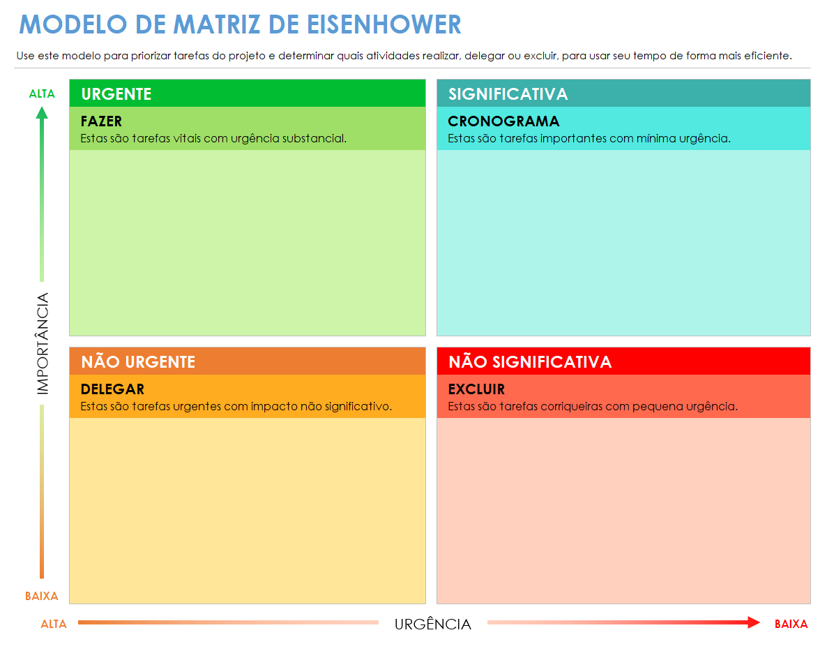 Modelos De Matriz De Eisenhower | Smartsheet