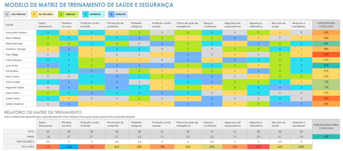 Modelos gratuitos de matriz de treinamento | Smartsheet