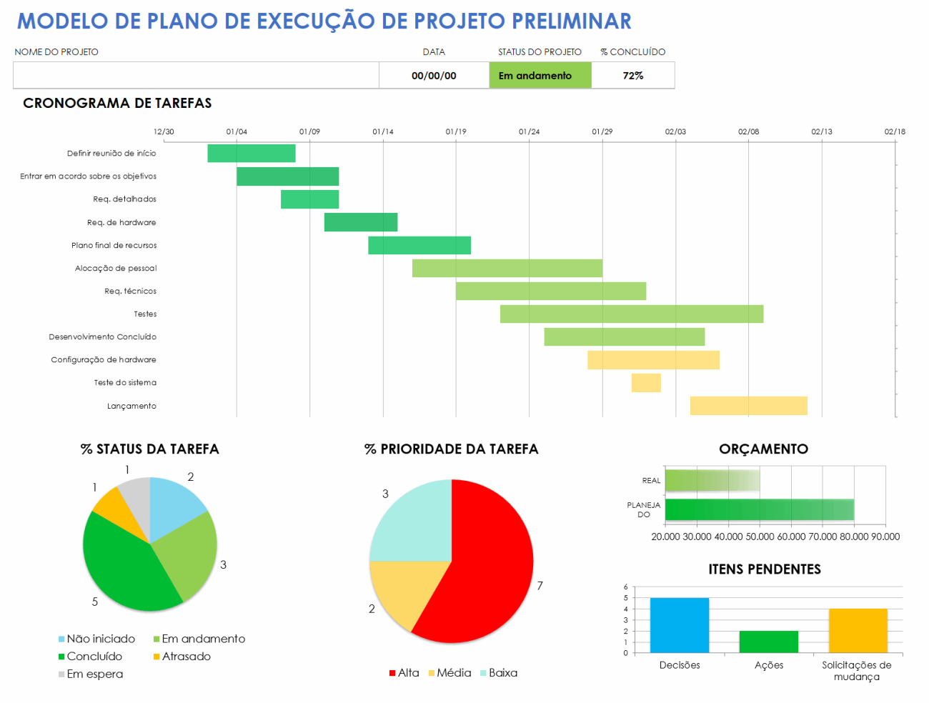 Modelos gratuitos de plano de execução de projeto | Smartsheet