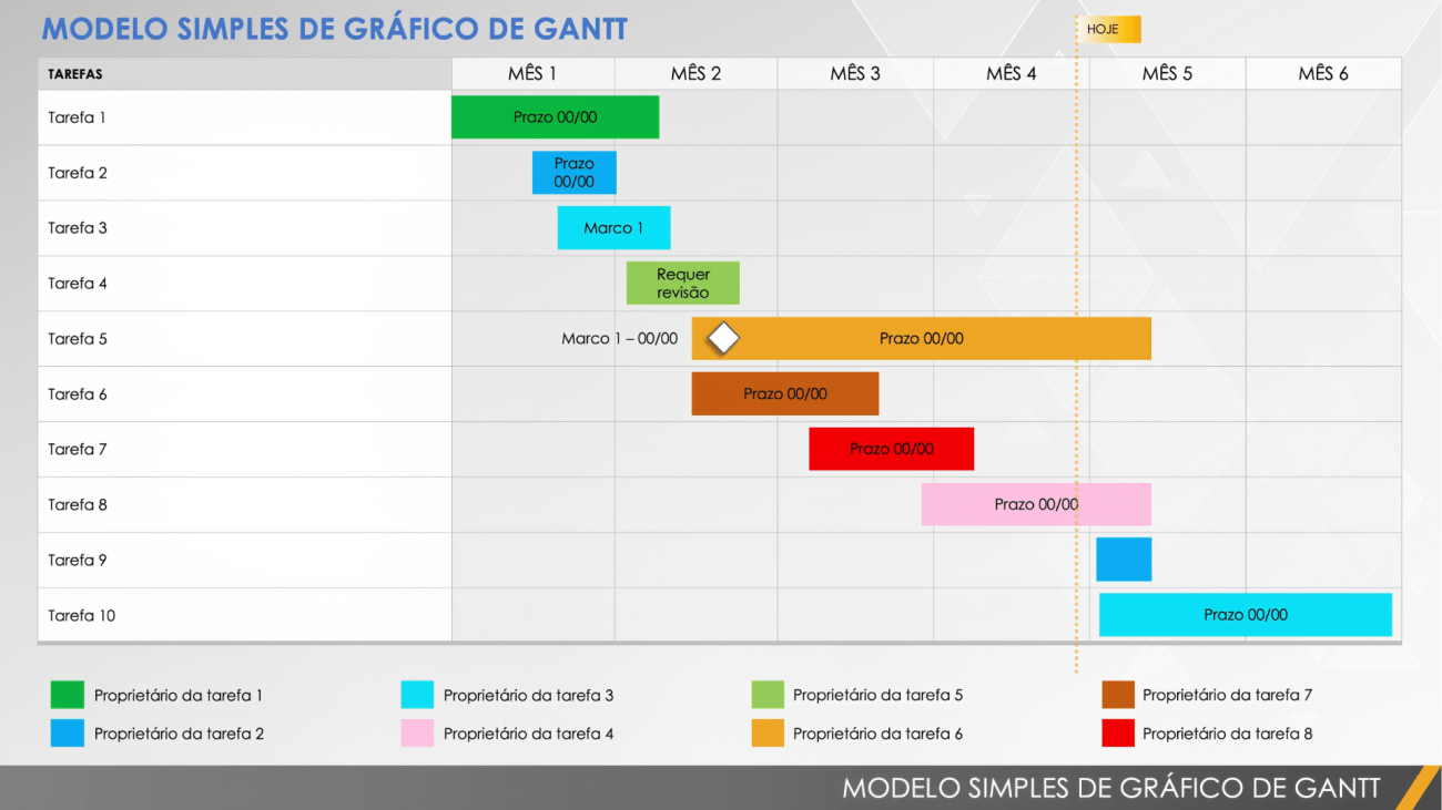 Modelos grátis de gráfico de Gantt em PowerPoint | Smartsheet