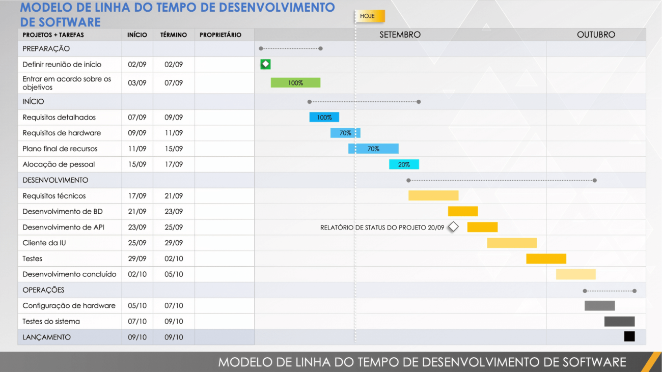 Modelos grátis de gráfico de Gantt em PowerPoint | Smartsheet