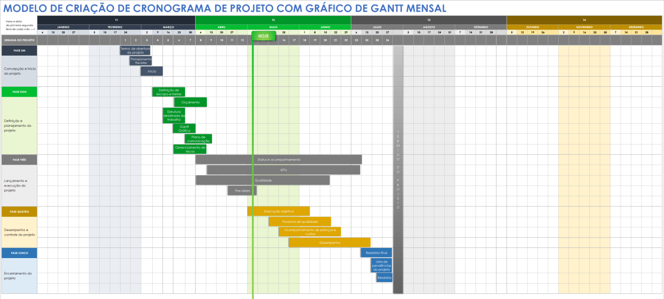 Modelos Gratuitos De Cronograma De Projeto Para Excel Smartsheet 6744