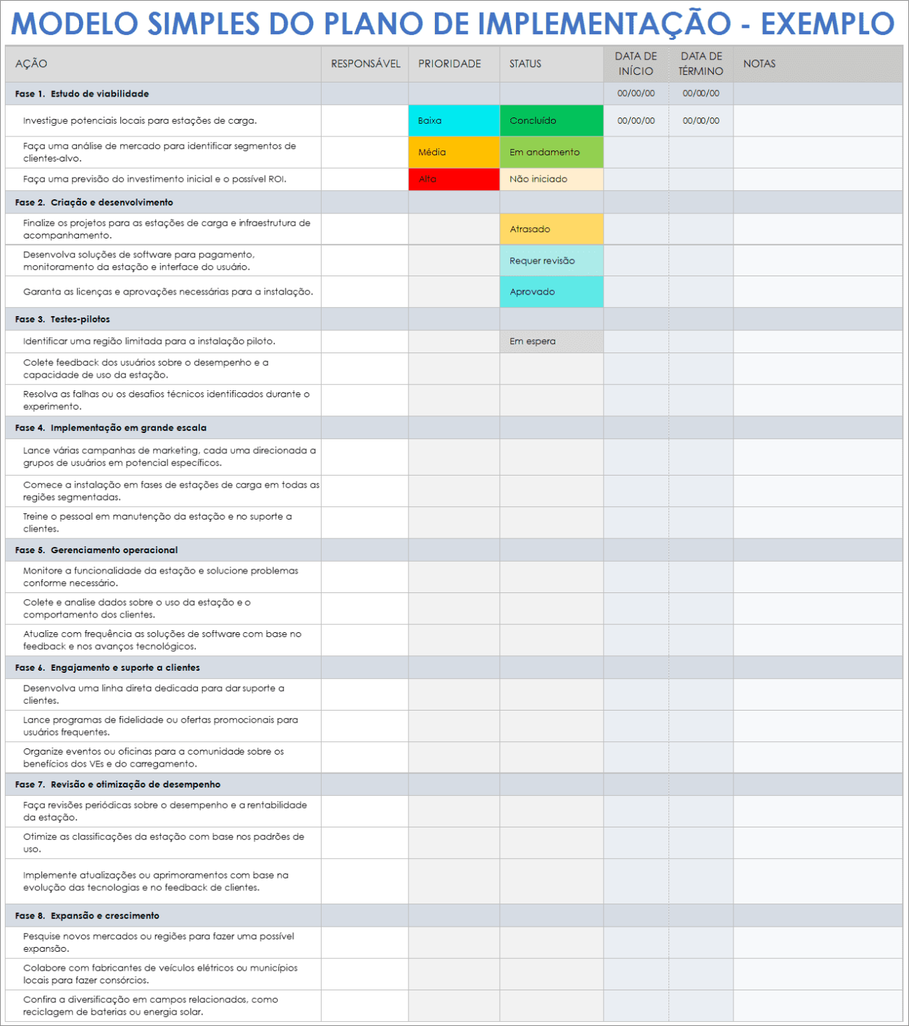 Modelos e exemplos gratuitos de plano de implementação | Smartsheet