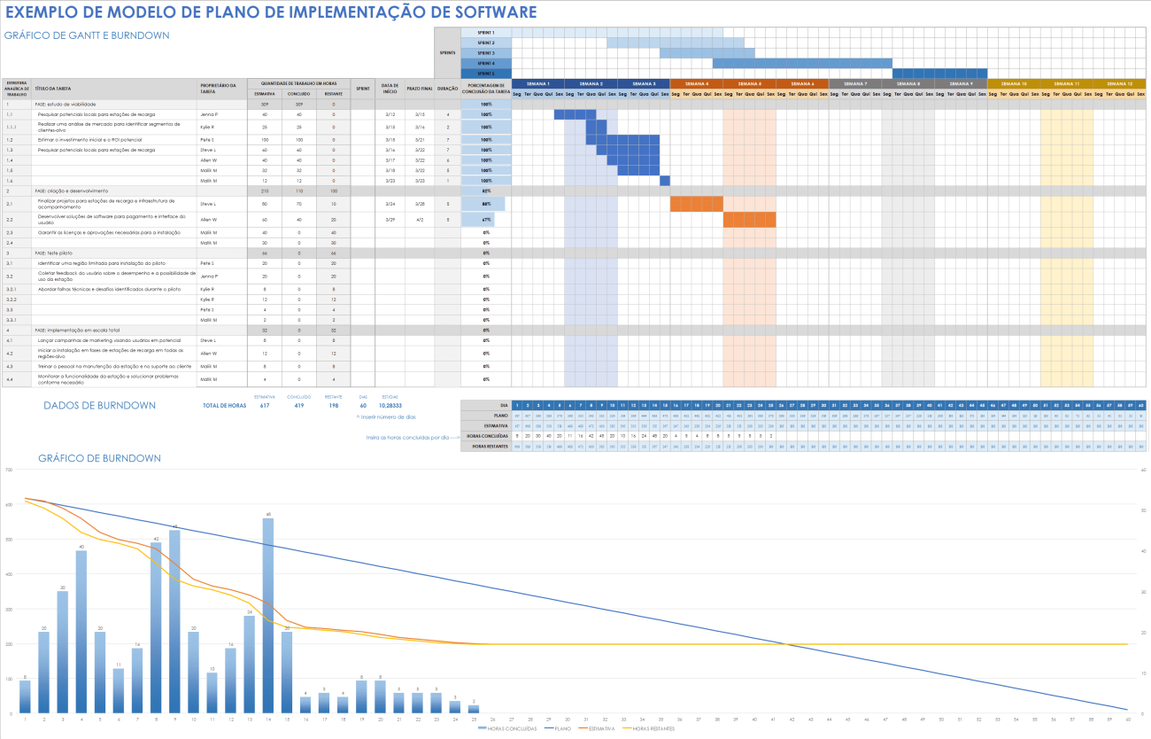 Modelos e exemplos gratuitos de plano de implementação | Smartsheet