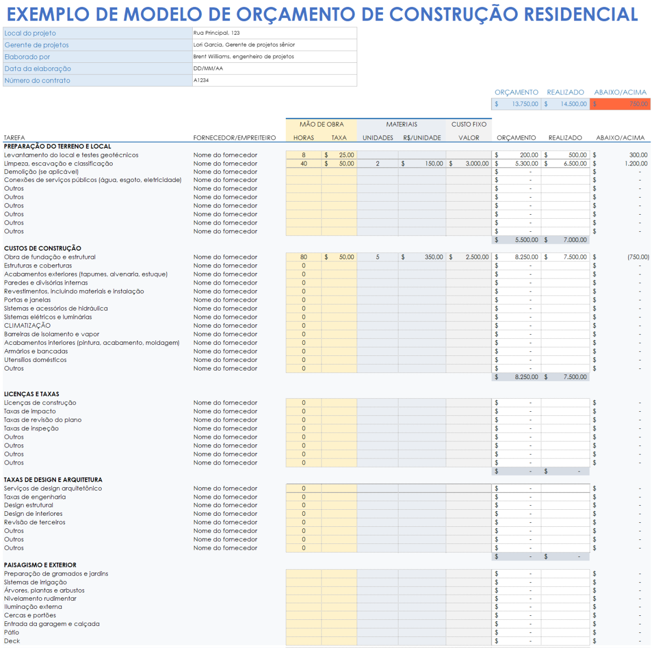 Modelos gratuitos de orçamento de construção civil do Google e ...