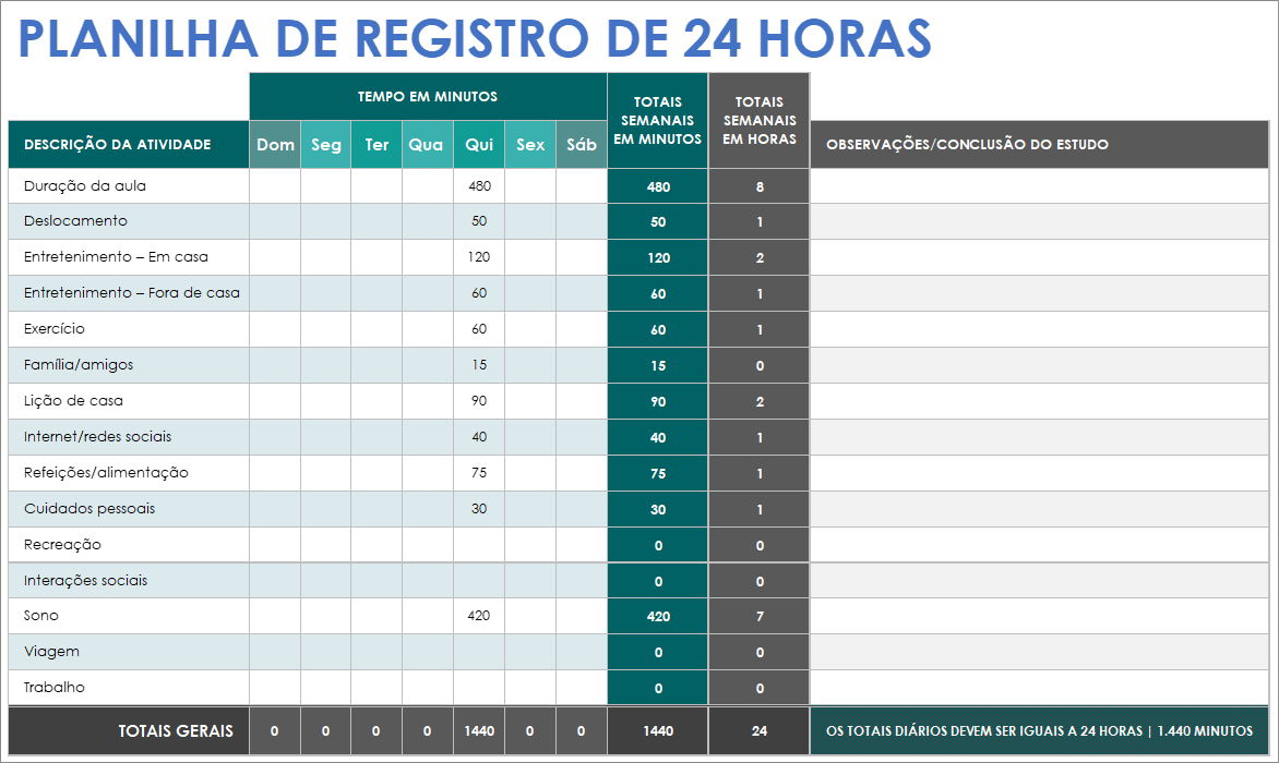 Planilhas e modelos gratuitos de registro de tempo | Smartsheet