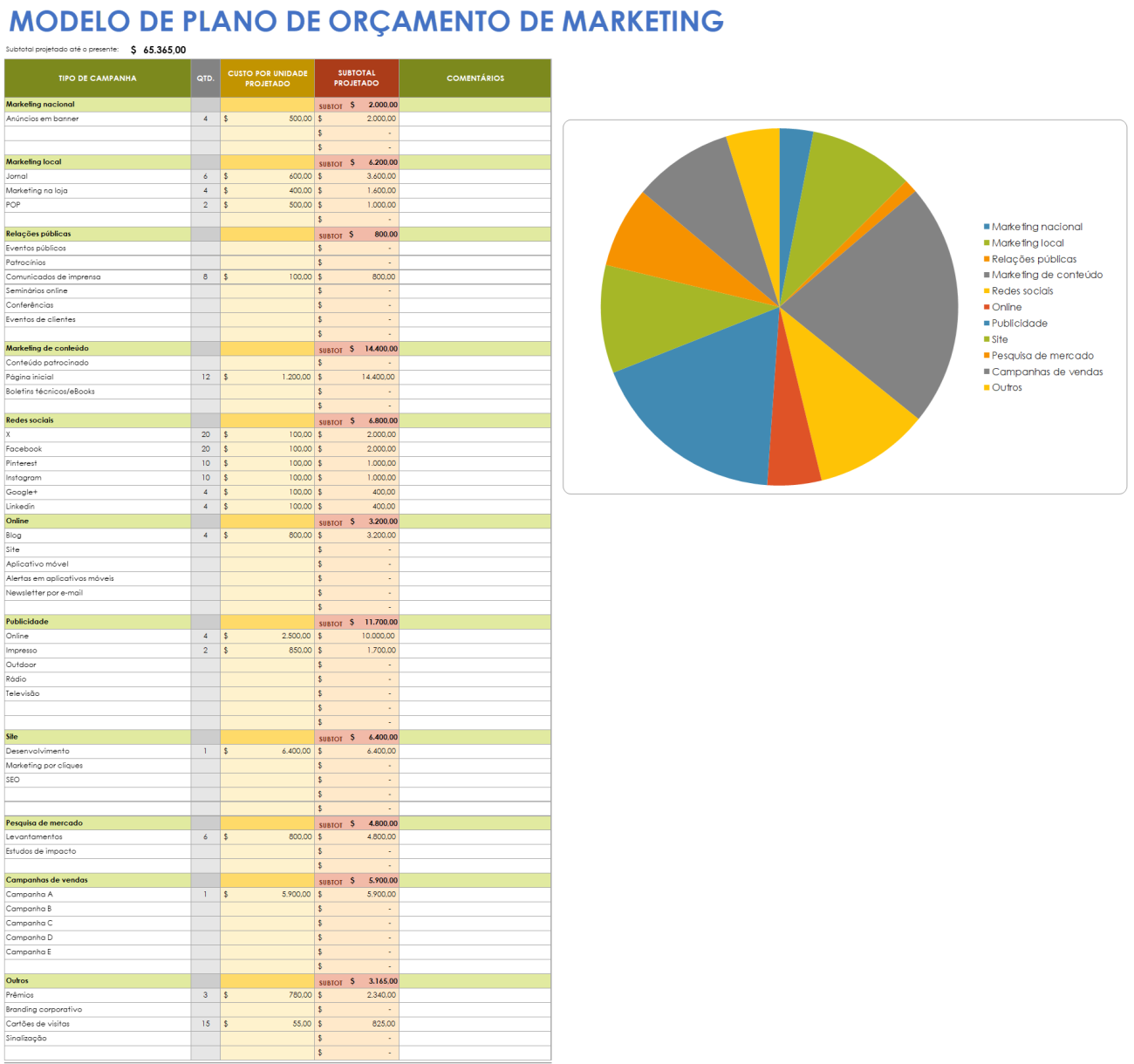 Amostras e modelos gratuitos de planos de marketing do mundo real