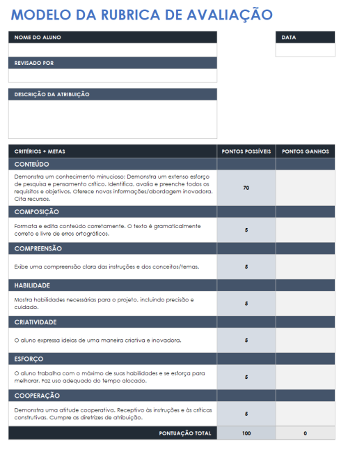 Quinze modelos gratuitos de rubrica | Smartsheet