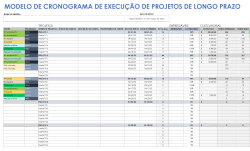 Modelos gratuitos de plano de execução de projeto | Smartsheet