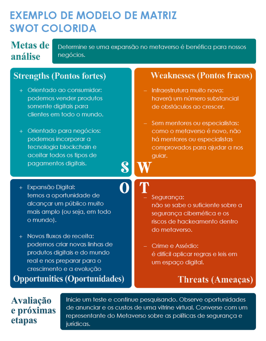 Portada Swot Modelos gratuitos de análise SWOT para Microsoft Word | Smartsheet