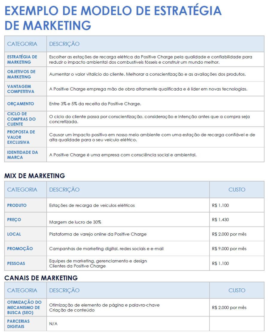 Amostras e modelos gratuitos de planos de marketing do mundo real