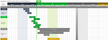 Modelo de plano de projeto mensal em gráfico de Gantt