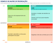 Exemplo de Matriz de Priorização