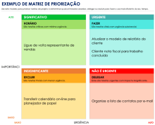  Exemplo de Matriz de Priorização