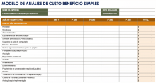 Modelo de análise de custo benefício simples
