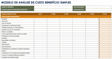  Modelo de análise de custo benefício simples