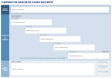 Análise de causa raiz de 5 PORQUÊS