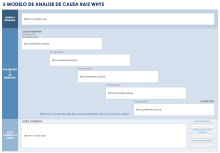  Análise de causa raiz de 5 PORQUÊS