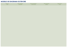 Diagrama de árvore