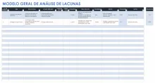 Modelo geral de análise de lacunas