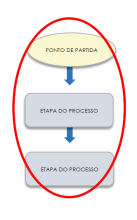 Fluxograma em MS Word 3