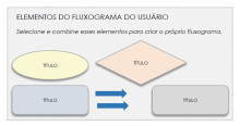 Fluxograma em MS Word 4