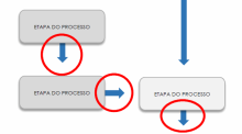 Fluxograma em MS Word 5