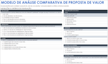 Análise comparativa de proposta de valor