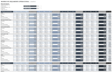 Modelo de orçamento operacional