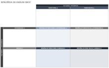 Modelo estratégico de análise SWOT
