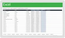 Modelo de planejamento de recursos Agile