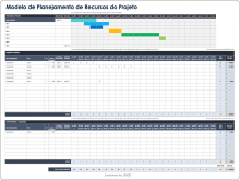  Modelo de Planejamento de Recursos de Projeto