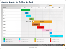 Modelo de gráfico de Gantt simples em PowerPoint